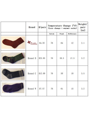 [product type] | Dahlia Women's Wool Blend Ribbed Ankle Socks - 7 Pairs - Multicolor Pack | Dahlia
